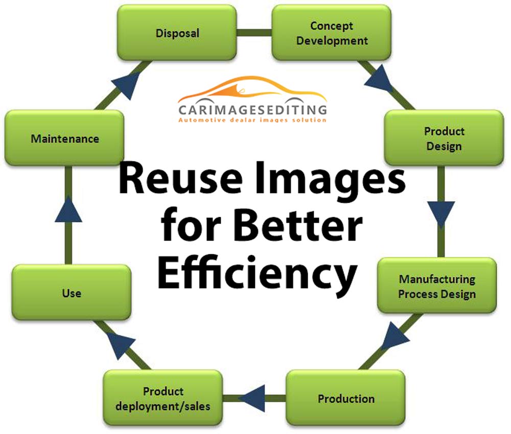 Reuse-Images-for-Better-Efficiency- New And Used Car Photo Retouching